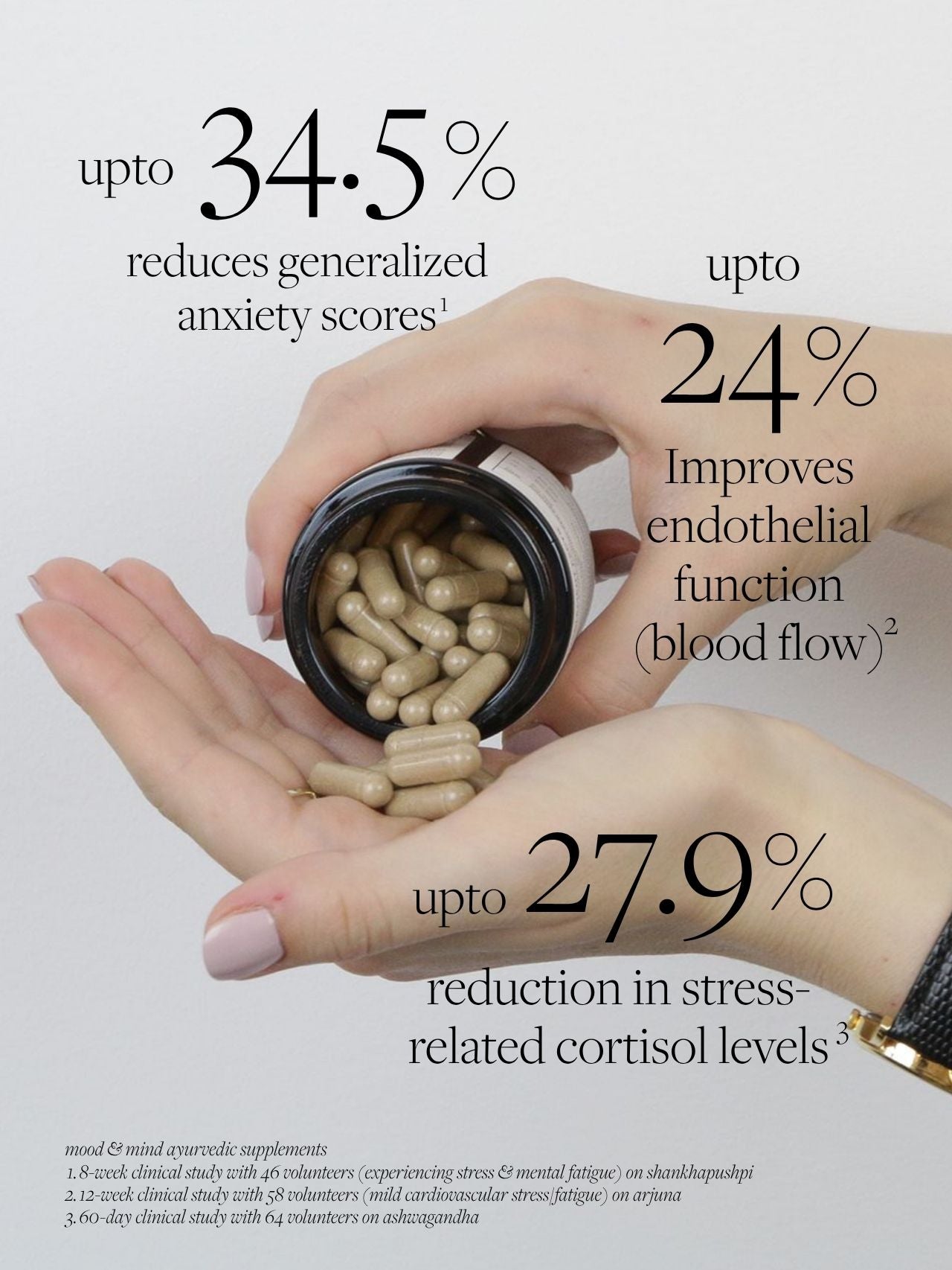 Mood & Mind Ayurvedic Supplement