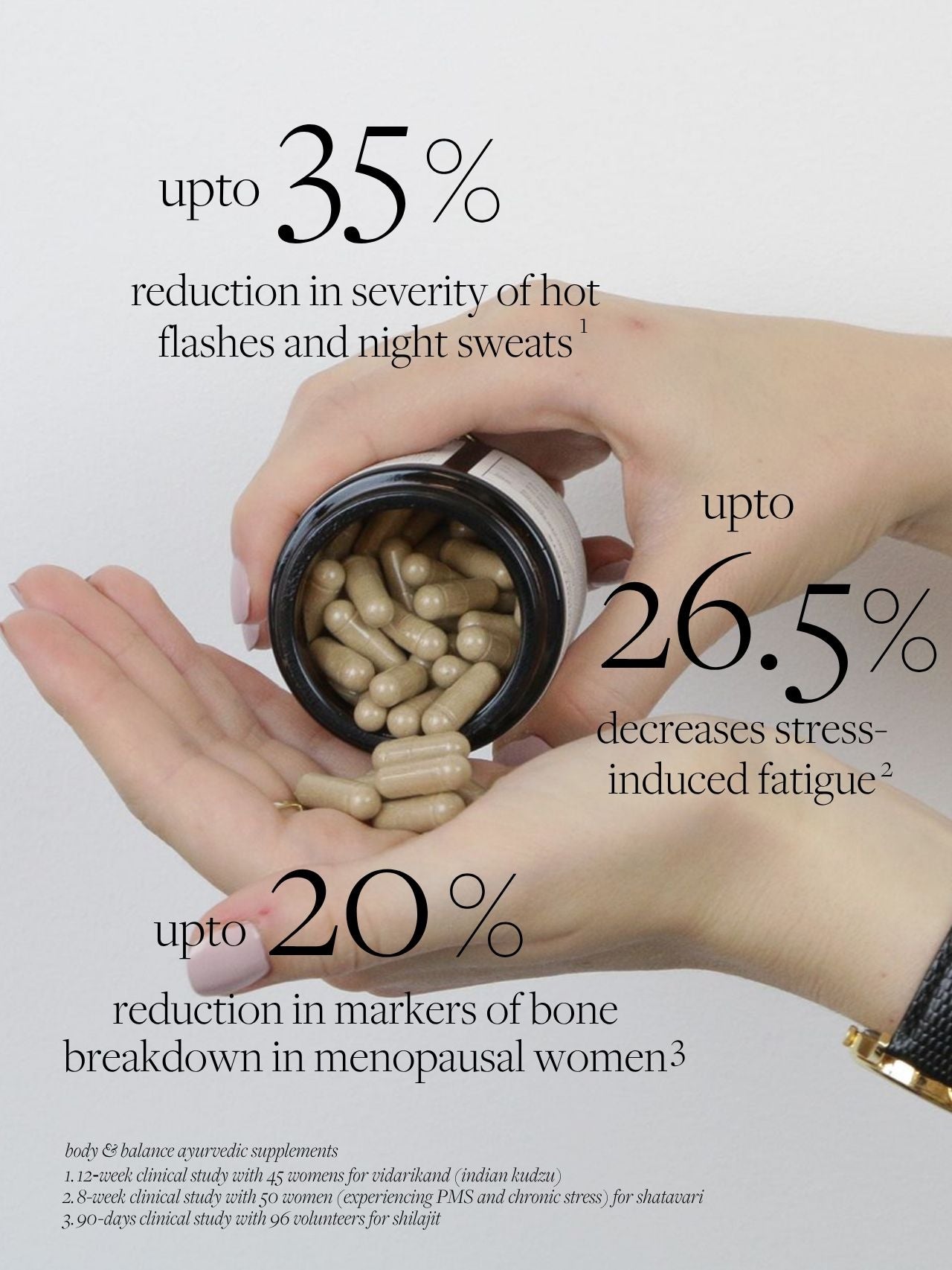 Body & Balance Ayurvedic Supplement