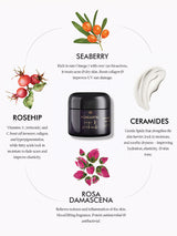 Gulabo Rose & Seabuck Replenishing Face Creme