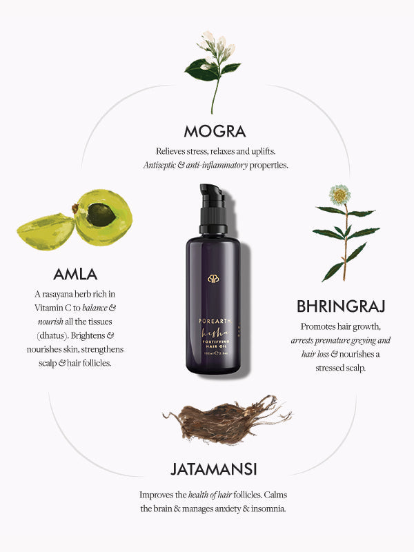 Kesha Fortifying Hair Oil - A Crown Affair